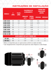 instruções de instalação modelos A e HT 1